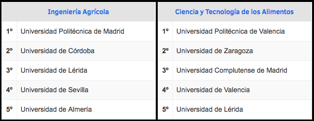 Ranking el mundo