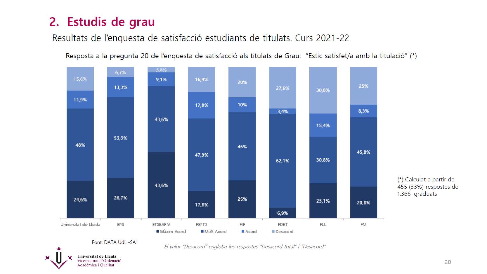 Gràfic satis ETSEAFiV 2021_22