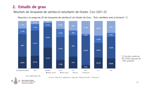 Gràfic satis ETSEAFiV 2021_22