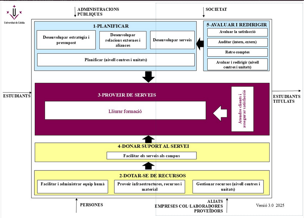 Mapa-processos-SGIQ